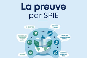Visuels montrant les 6 ambitions RSE de SPIE France
