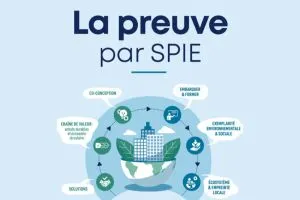 Visuels montrant les 6 ambitions RSE de SPIE France