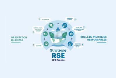 Visuel présentant les 6 ambitions de la stratégie RSE de SPIE France