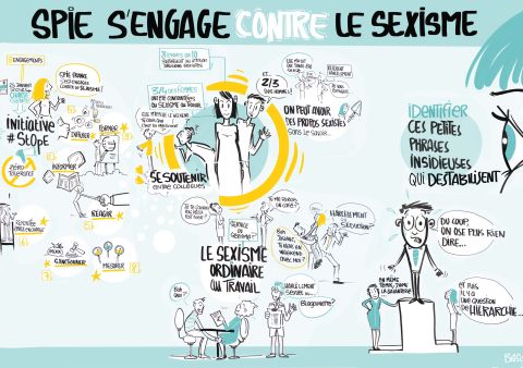 Fresque sur le sexisme